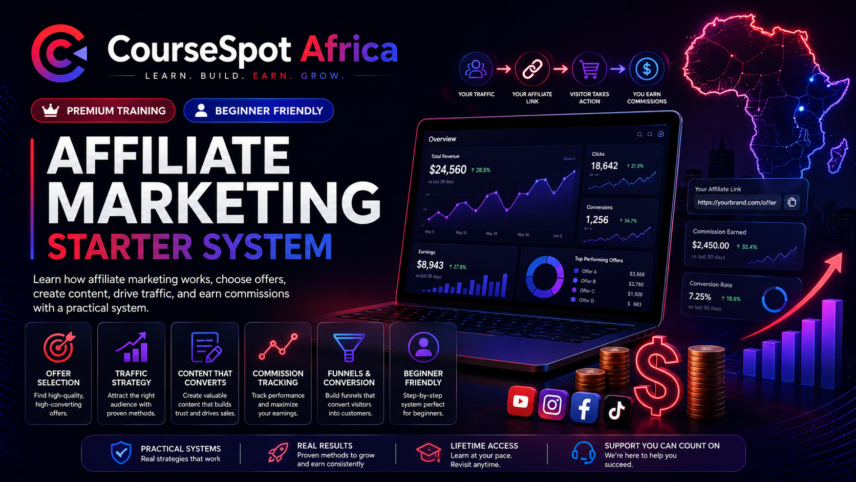 Affiliate Marketing Starter System