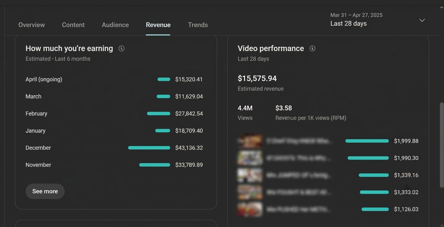 Analytics Overview