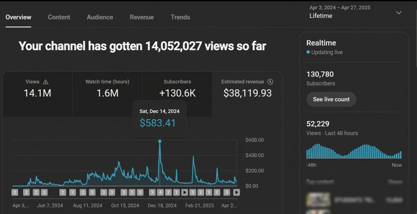 Audience Retention