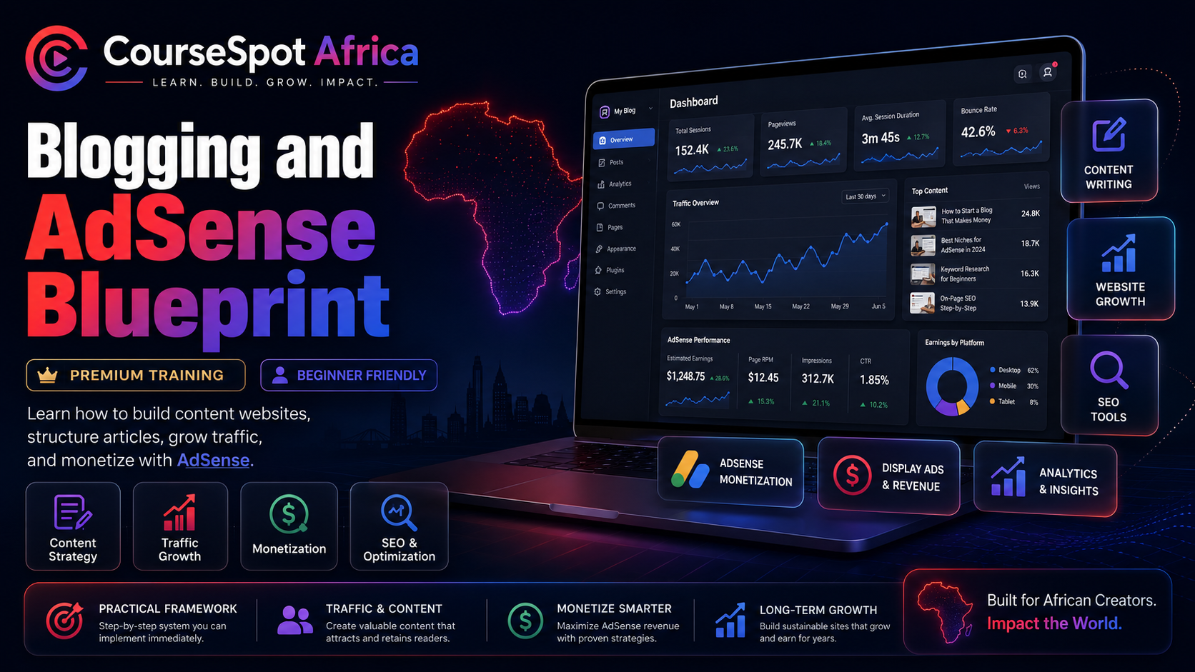 Blogging and AdSense Blueprint