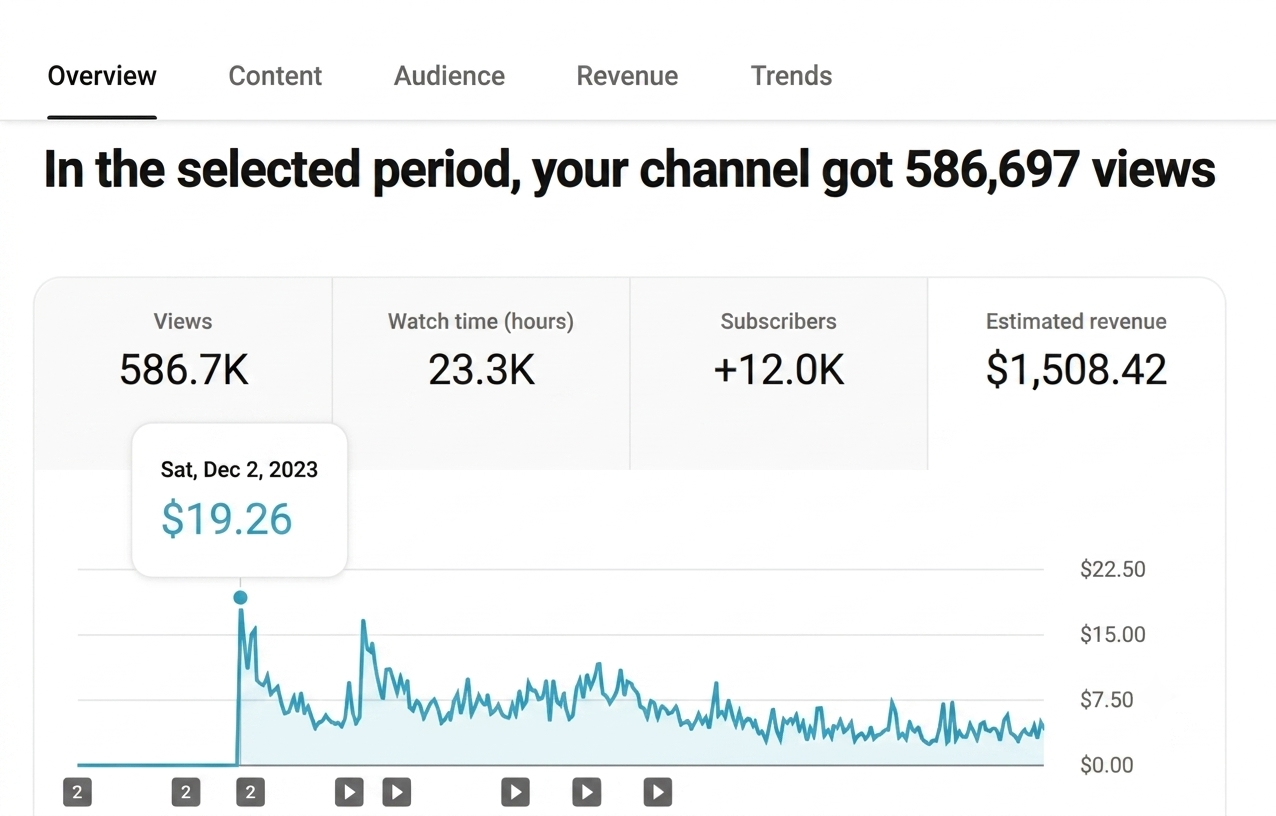 Retention Graph