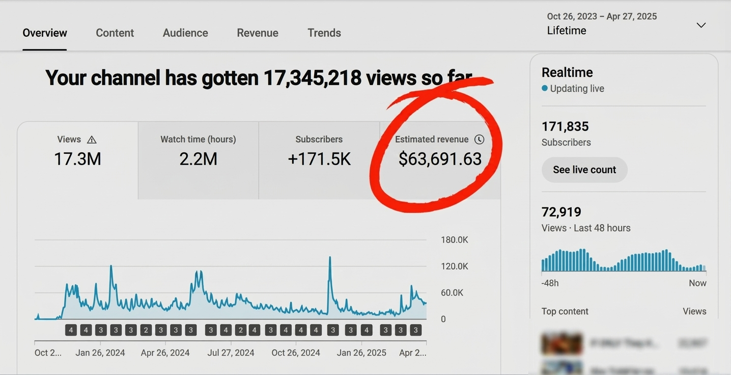 Revenue Summary