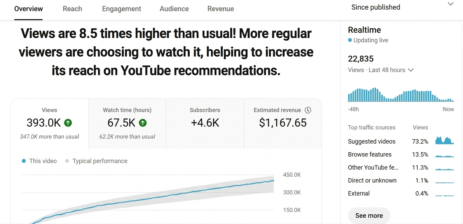 Subscriber Growth