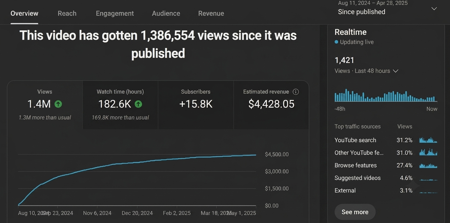 Top Video Metrics